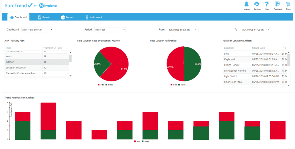 SURETREND CLOUD Software - Labtek Services Ltd